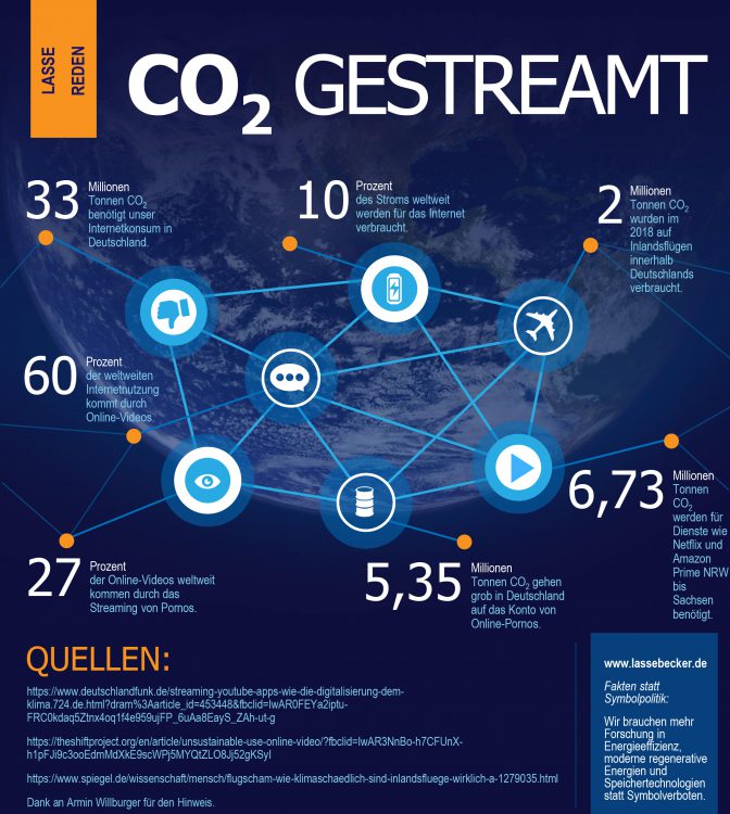 Es wird mehr CO2 in Deutschland für Streaming verbraucht als für Inlandsflüge - grob überschlagen